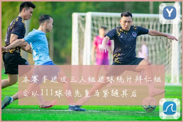 本赛季进攻三人组进球统计拜仁组合以111球领先皇马紧随其后